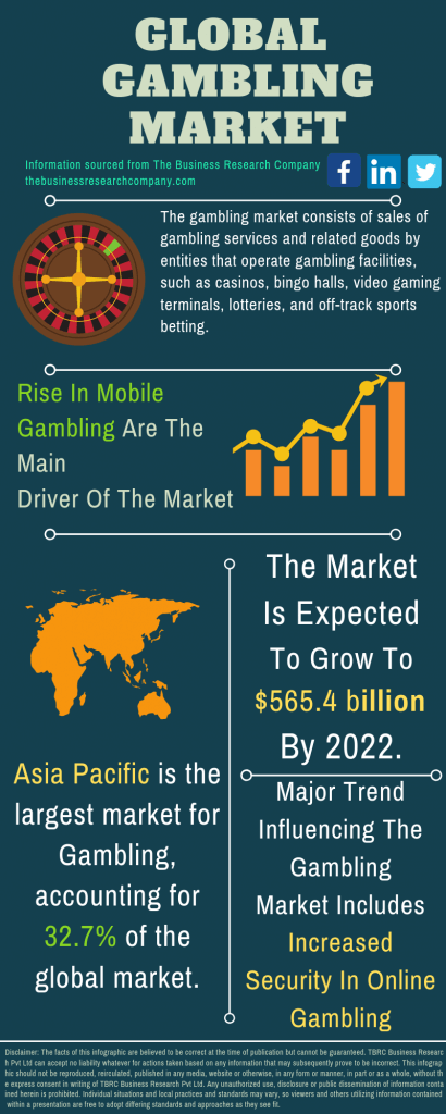 global gambling market